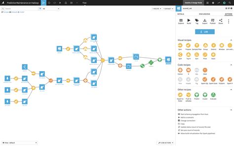 dataiku documentation.